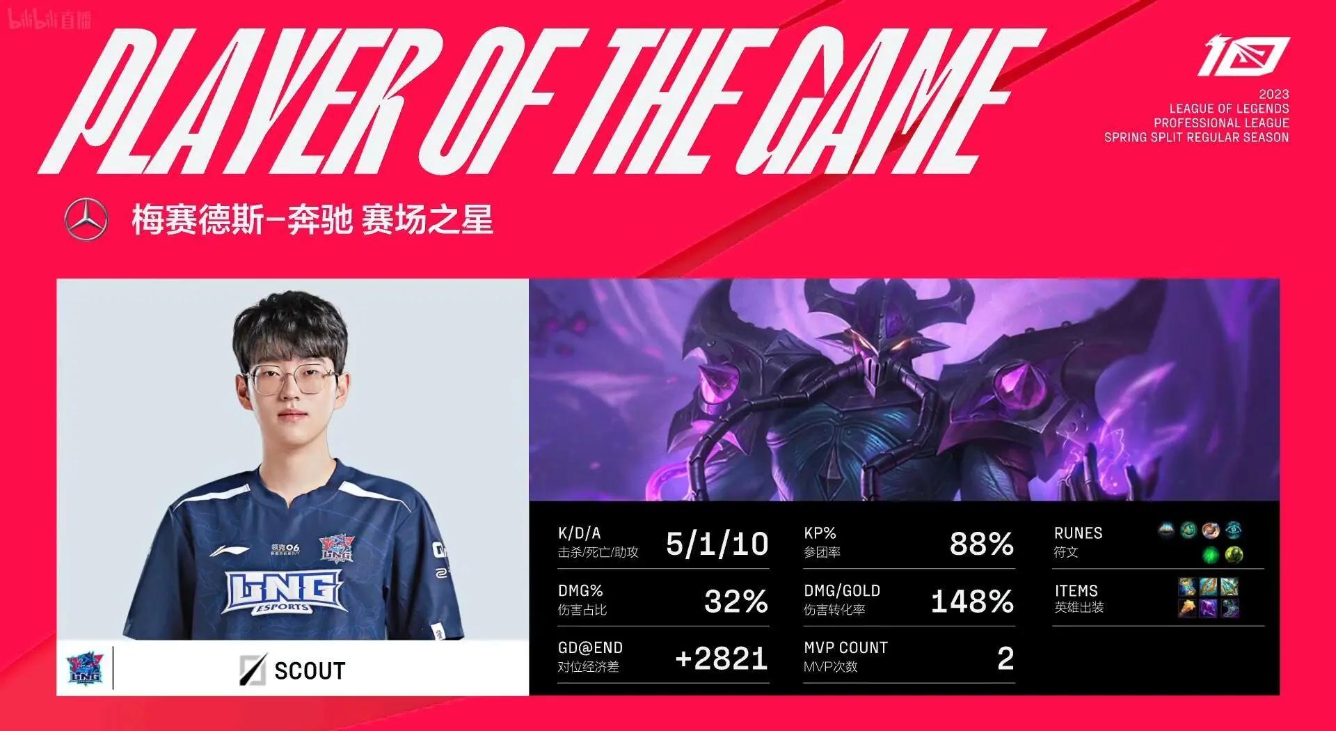  Scout关键节点绝杀，西班牙队带队取胜！